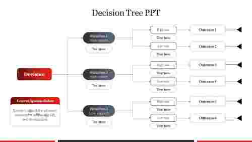 Decision Tree PPT